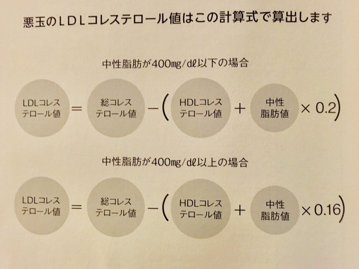 五十嵐 恵 Kei Igarashi On Twitter 主婦の友社さん コレステロールにぐぐっと効く食事習慣 超悪玉があるかわかる簡単テストが面白いけど どこまでエビデンスがあるか不明 Ldlコレステロールの算出方法も 中性脂肪が低いほうがldlコレステロールが高くなって