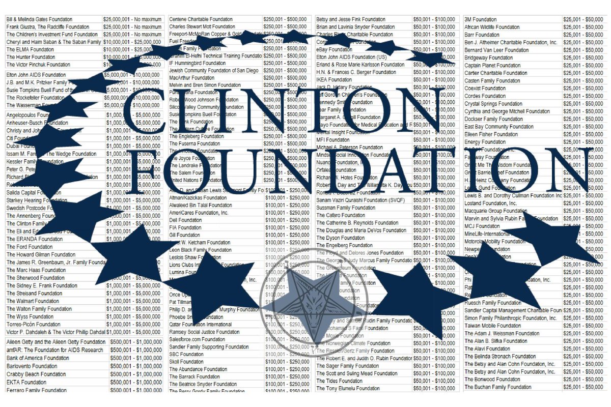 CensoredSammi's tweet photo. We must not allow this to be swept under the rug, as it has been in the past, when it comes to the #ClintonCrimeFamily .
#ClintonFoundation
#MattersMatter
#WWG1WGA https://t.co/fniS5Hz2fb