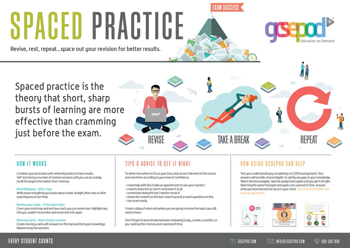GCSEPod's tweet photo. TOP TIP: Space out your revision for better results! 'Revise, relax, repeat' is all about self-testing during a number of revision sessions until you can accurately recall the target information from memory. Download for free from here: https://t.co/hKPXVZ1i53 #revision #advice https://t.co/p5DiZ290OA