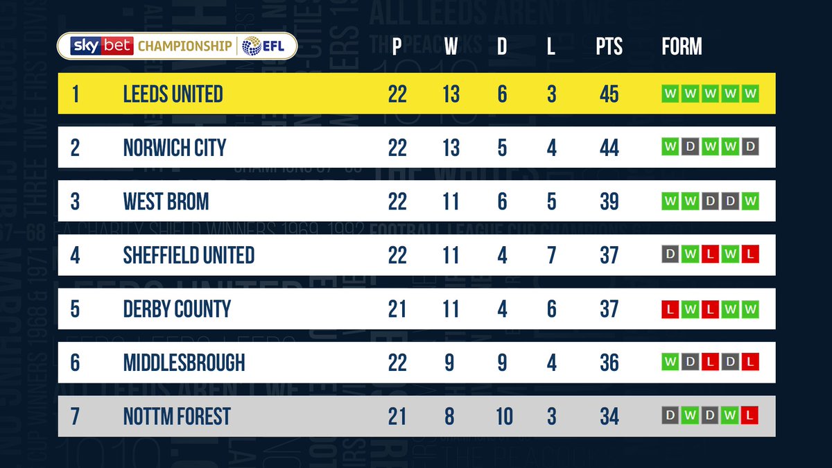 Leeds United tweet media