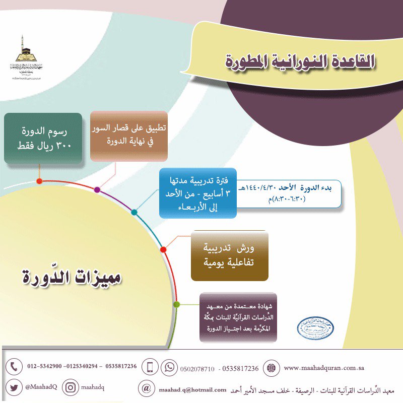 يعلن معهد الدراسات القرآنية للبنات عند بدء التسجيل لدورة القاعدة النورانية المطورة لشهر ربيع الثاني