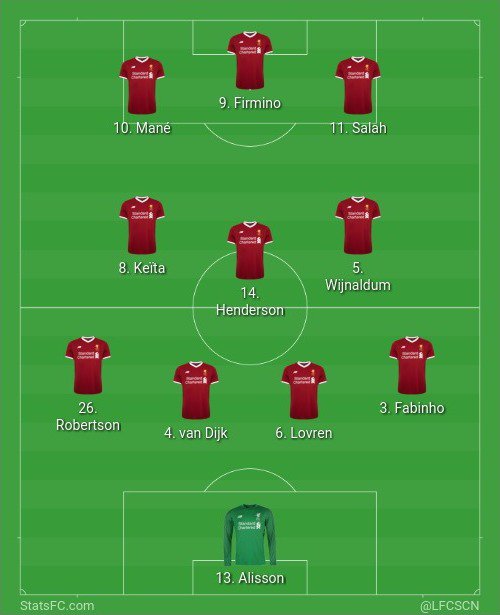 Lfc4alltid's tweet photo. Jeg har satt opp laget mitt. Gjør det du også på https://t.co/SuGHYSSl2L @lfcscn #LFC11NOR
https://t.co/9GL5Irra5J