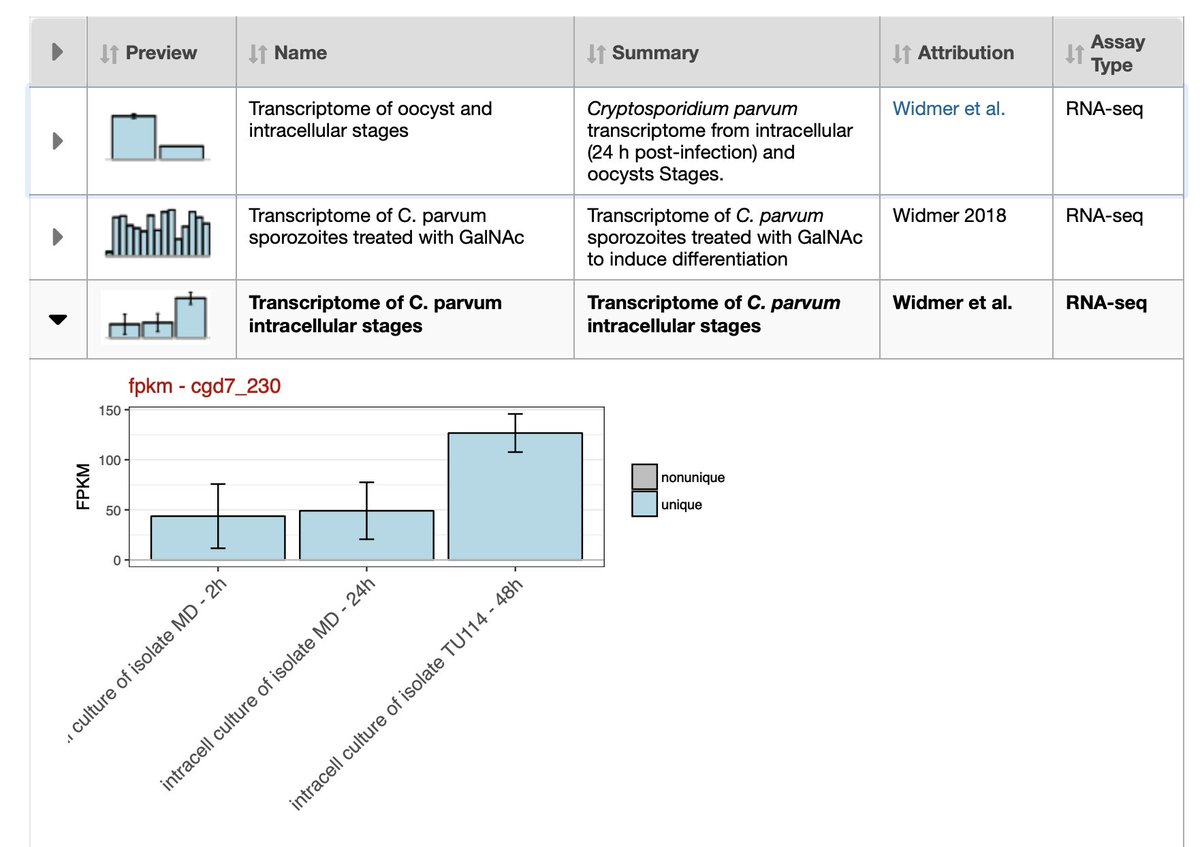 veupathdb's tweet image. #CryptoDB release 41 includes some nice new RNAseq made available pre-publication by the Widmer lab.  Intracellular stages, oocysts and sporozoites cryptodb.org/news