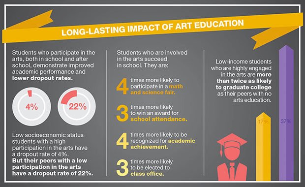 DisruptEdToday's tweet photo. What role does Art Education play in your classroom and school district? Your answer matters. https://t.co/KPlkVK62TS