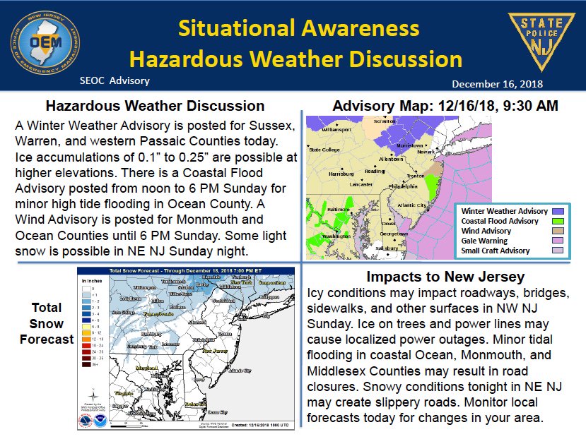 Weather Update☃️ 
🚗Take it slow on the roads as they may become slippery
🚧Never drive through flooded areas
🔦Report a power outage to your utility company 
Learn more facebook.com/READYNEWJERSEY… 
#ReadyNJ #TurnAroundDontDrown #WinterSafety #SundayMorning #SundayThoughts