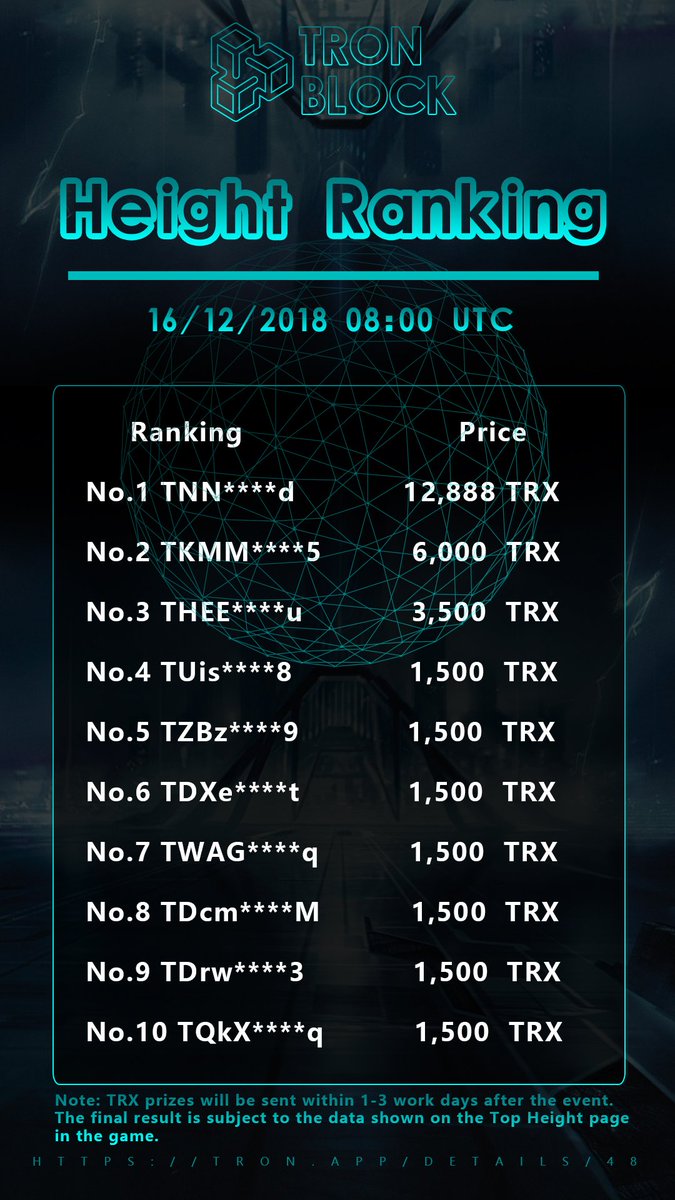 tron_block's tweet photo. Congratulations to the winners of the Launch Event #2. 
Site: https://t.co/n5PDjej5Bv  
Telegram: https://t.co/0IdOPvEZca
Prizes will be delivered in 1-3 work days. https://t.co/7L9H4amvTt