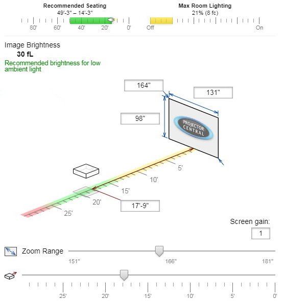 AmXP1's tweet image. كل فترة توصلني استفسارات عن أفضل داتا شو ..
موقع (بروجكتر سنترال) يعتبر مرجع لأي شخص مهتم بأجهزة العرض
الأجهزة مصنفة فيه حسب الاستخدام مثلًا للمنزل أو الفصل أو للمؤتمرات
ويقدم معلومات مثل المسافة المناسبة لتثبيت الجهاز وشرح لطريقة تغيير اللمبة وغيرها..
projectorcentral.com