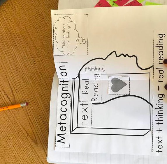 EmilyCasey222's tweet photo. Metacognition is essential to student learning. Metacognition put simply means "thinking about your own thinking." Below is the Metacognition thinking frame for students to use while reading, its effective at defining what "real reading is." #Reading #edutwitter #Read https://t.co/5ANGIU5VZ2
