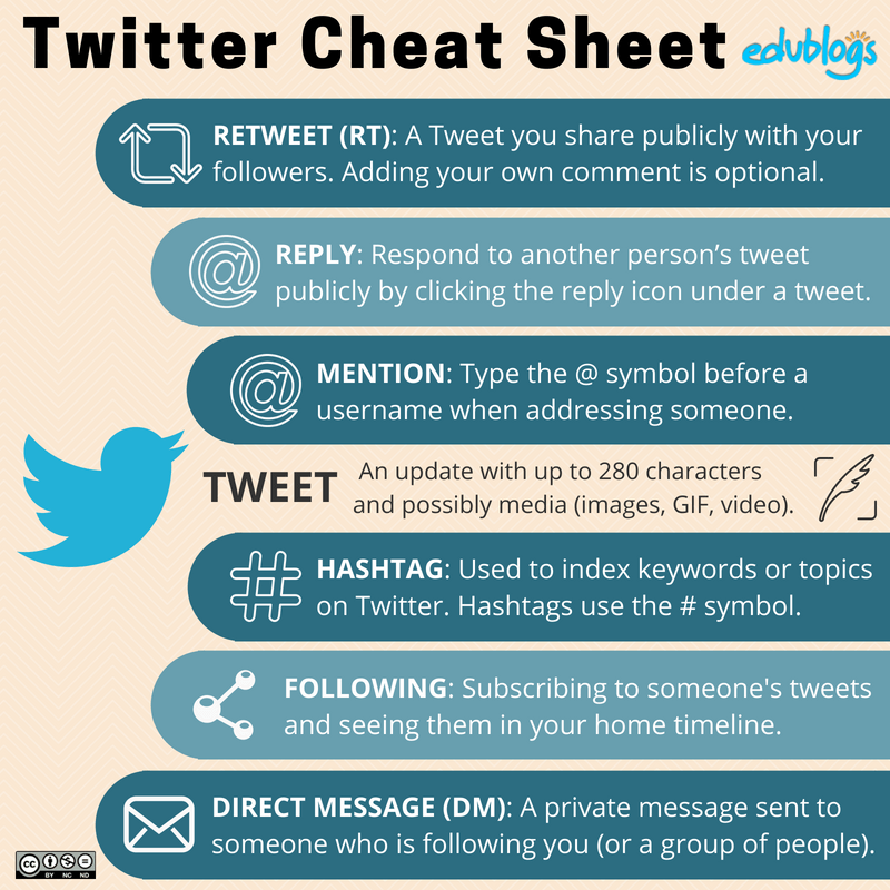 edublogs's tweet photo. Are some of your colleagues not yet on Twitter?
You might like to send them the link to Step 5 of our PLN series. It explains what the fuss is all about and how to get started with Twitter. 

https://t.co/3ifFi4HEzF

#professionaldevelopment #edchat https://t.co/rrwuFU3ruF