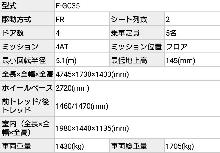 たなか 旧アカウント 教習車 現行アクセラ と愛車のサイズ比べてみたんだけど 全幅が5cm以上広いし最小回転半径もcmくらい大きい さすがに全長はローレルの方が長いけどホイールベースはほぼ同じ 改めて見切りも悪いしサイズも大きい教習車だっ