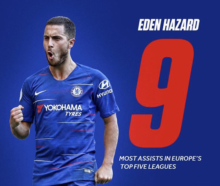 Whitey_Football's tweet photo. Hazard is Back 

#Hazard #edenhazard #chelseafc #Chelsea https://t.co/YOTAHO4aDz
