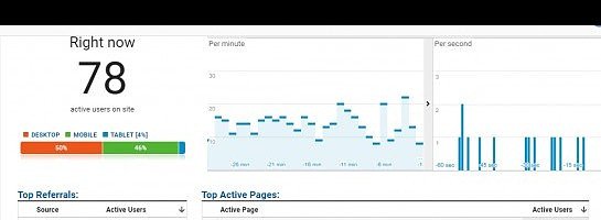 SeanGreentree's tweet photo. 78 Visitors on My Blog Site Right Now! See how this Wealthy Affiliate member does it... https://t.co/5QiBg7asLE #webtraffic #traffic #webhits #websitetraffic #digitalmarketing #wealthyaffiliate #wa #affiliatemarketing https://t.co/X0KGW0itVC