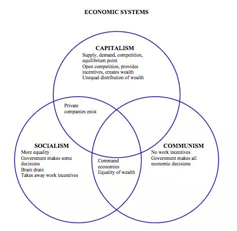 altaf_russell's tweet photo. #ClimateChange caused by unbeaten capitalism raises a #demand for #System change Existing systs. are #Communism, Socialism& #capitalism.Searching for #ANewSystem sounds good but difficult to design.A systemic #ClimateAction must allow unfinished #fight among the existing #Systems https://t.co/LW7rYi5FOQ