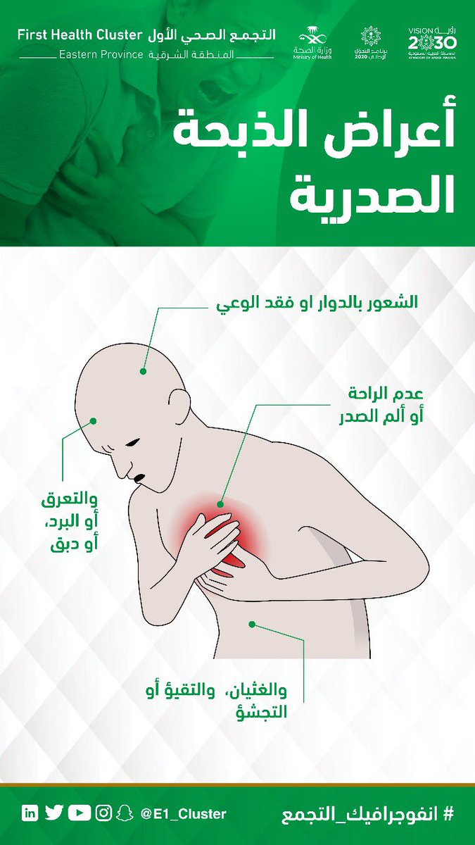 الذبحة القلبية اعراض أعراض جلطة