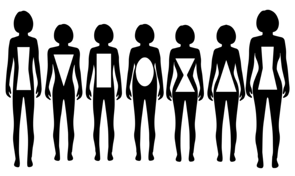 FitFlatter's tweet photo. Curious what your body type is? https://t.co/GtP70WTI3D https://t.co/YK11rhIJY0