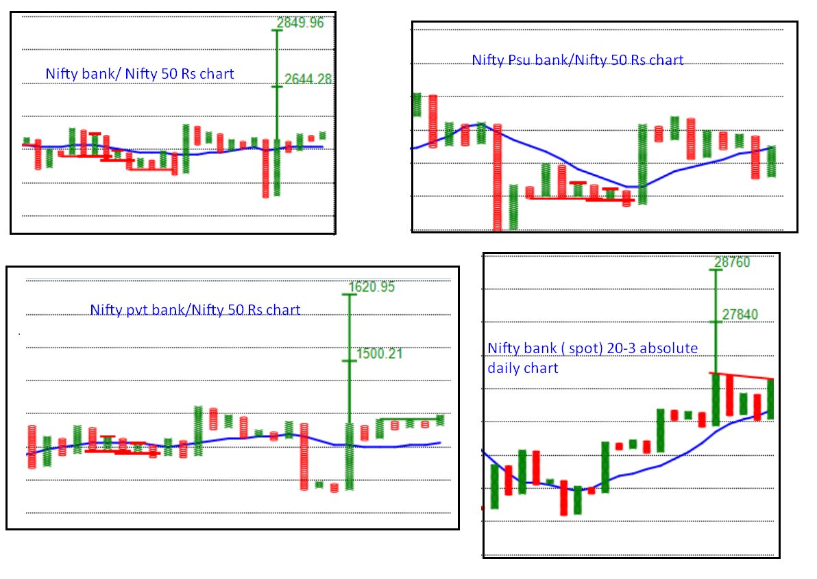 Relative Strength Chart