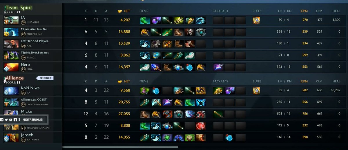 d2cleague's tweet photo. MegaFon Champions League Season 2
Alliance won the game and now it's all down to the 3rd map!
 
🇸🇪 @theAllianceGG [1-1] 🇪🇺 @Team__Spirit, bo3 | 1st Semifinal

Tune in to our streams: https://t.co/LkyWAcfrIG   🔥
with @breakycpk &amp; @awanderingbard🎙️
#d2cl #dota https://t.co/wq2dBejoCz