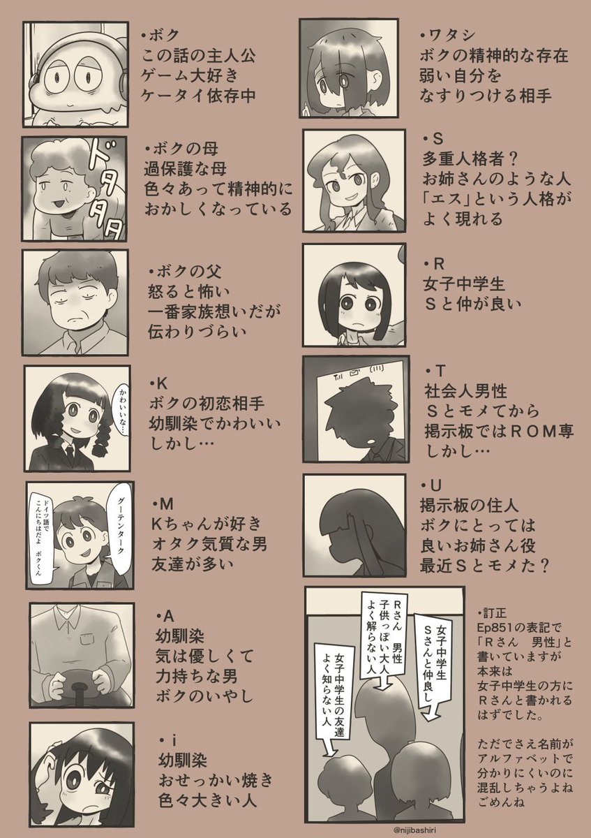 虹走 今描いてるマンガの登場人物一覧を簡単ではありますが作成しました 虹走 今描いてるマンガの登場人物一覧を簡単ではありますが作成しました