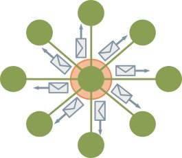 arangoai's tweet photo. Learn macro #analytics for #graphs today with the #Pregel tutorial for #ArangoDB. Community detection with real data & practical use case. Many other algorithms also supported.
https://t.co/ziIvGUQ9Eq
#graphdatabase #distributedgraphs #PageRank #ConnectedComponents https://t.co/4AGjzIMjRV