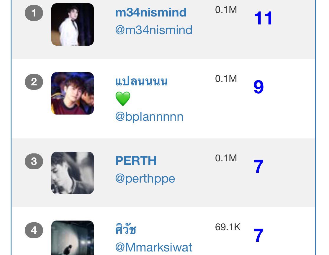 2wishnation's tweet photo. Closing out December 16, 2018
New Developments - 
@bplannnnn trended at #1 in both  China and Thailand. 
@m34nismind trended at #1 in Thailand and #2 in China. 
#2wish tag trended at #5 in Thailand (screenshot in earlier post) and at #4 in China. Off to bed now! 💚💙🙏 https://t.co/VlubAymcdQ