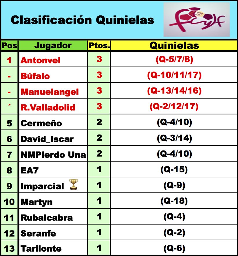 'LaQuiniela dl G-VIII 3ª RFEF' / Normas y Clasificaciones / Temp.2023/24 - Página 3 DujtmZVW4AUiHXs