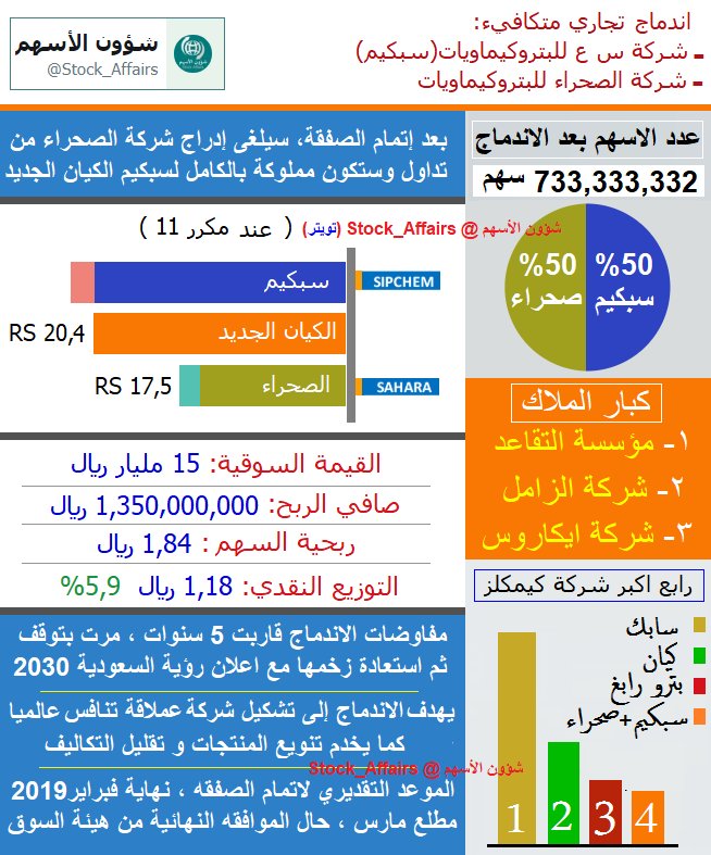 سهم سبكيم كيفية شراء