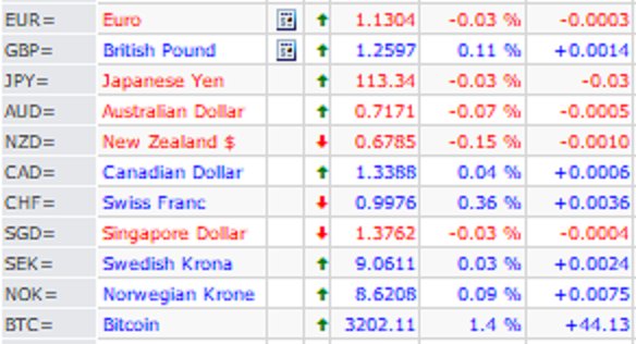 Greg Mckenna On Twitter Early Doors Forex Rates!    Monday In Asia - 