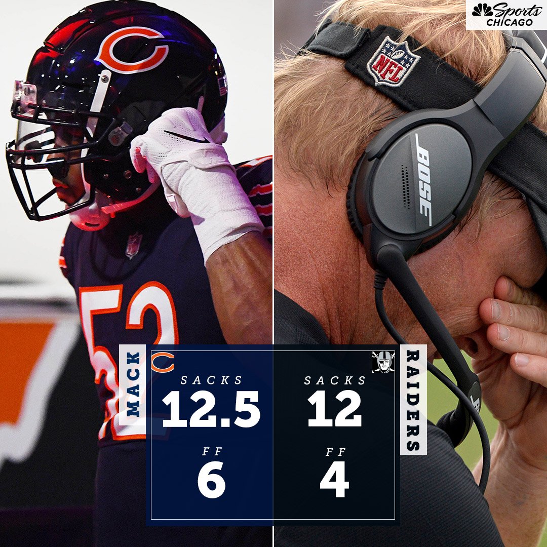 Bears Talk (@NBCSBears) on Twitter photo 17/12/2018 00:13:09 Remember when Jon Gruden traded Khalil Mack? That was awesome. #Bears Remember when Jon Gruden traded Khalil Mack? That was awesome. #Bears