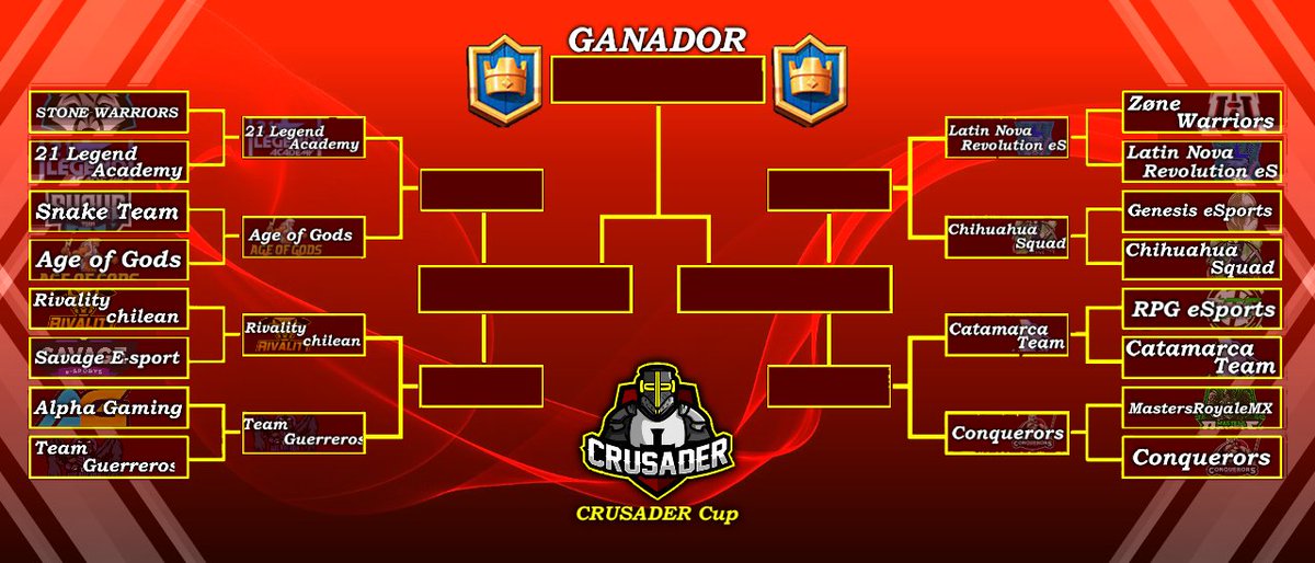 Presentamos a los Equipos que lograron pasar a 4tos de Final

Enfrentamientos de 4tos de Final:

<a href="/21LAcademy_CR/">21Legend Academy</a> VS <a href="/AgeOfGodsESport/">Age of Gods</a> 

@rvchilean VS <a href="/CRTeamGuerreros/">Team Guerreros</a> 

@L_N_R_eSports VS <a href="/ClanChihuahua/">FAMILIA CHIHUAHUA</a> 

<a href="/CatamercaTeam/">Catamarca Team🌵</a> VS @ConquerorsOfic2