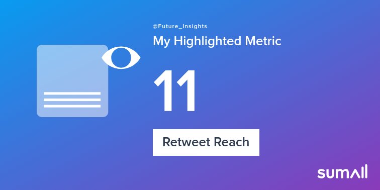 Future Insights tweet media