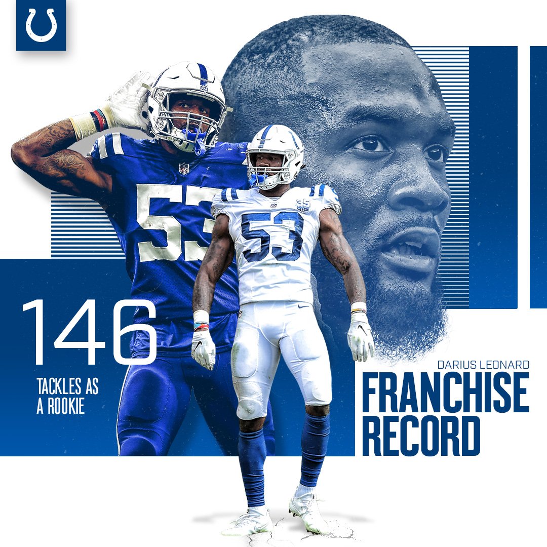 Darius Leonard now holds the #Colts franchise record for tackles in a rookie season. 😈