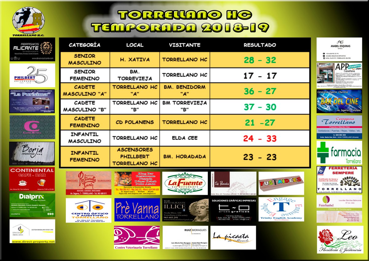 TorrellanoHC's tweet photo. ⚽⚽RESULTADOS⚽⚽
Buena actuación de nuestros equipos está semana, ¡a seguir trabajando chic@s!
#ForçaTorrebanda #TorrellanoHC #MareaAmarilla #MiniTorrebanda #GuerrerasTorrebandaderas https://t.co/REibLZb7il
