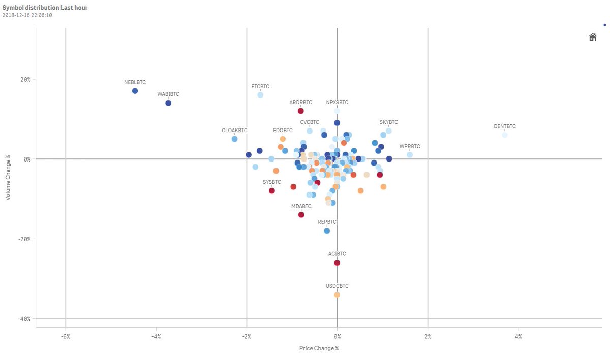 CryptoDial's tweet image. #btc #bitcoin #alts #crypto #cryptotrading
