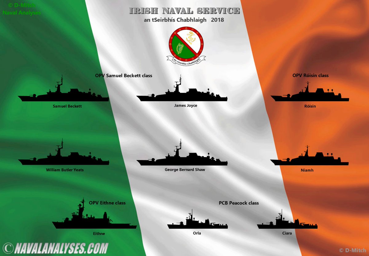 The #IrishNavalService in 2018 (updated)