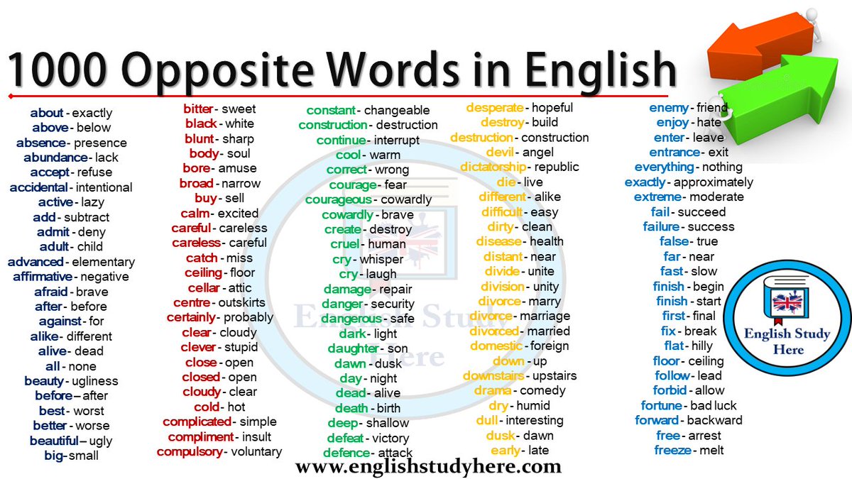 200 Opposite Words in English - English Study Here