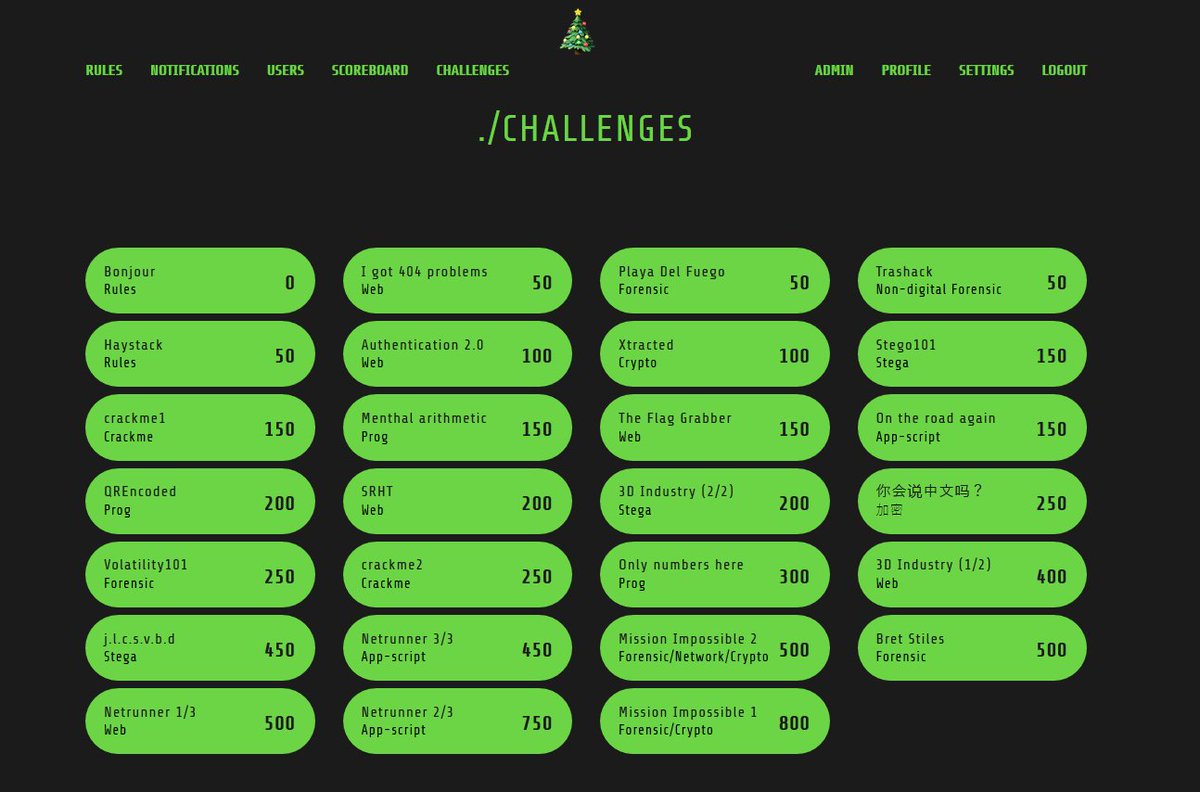 _nwodtuhs's tweet image. Ce que voit @ENOENT_ sur le #santhacklausctf. Ca s&apos;annonce plutôt bien pour la Nintendo Switch quand même ! Les autres il est jamais trop tard pour lui piquer la première place ! (@ENOENT_ tu l&apos;as demandé si gentilment, on release le chall de crypto demain 😉)