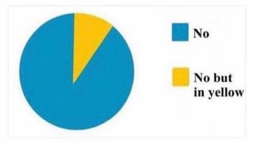 Student: Can we just watch movies this week?

Me: