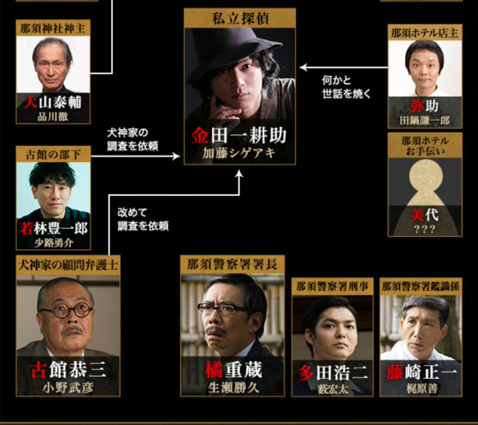 青沼静馬役キャストは誰 犬神家の一族で賀来賢人が1人2役 ドラマネタバレ