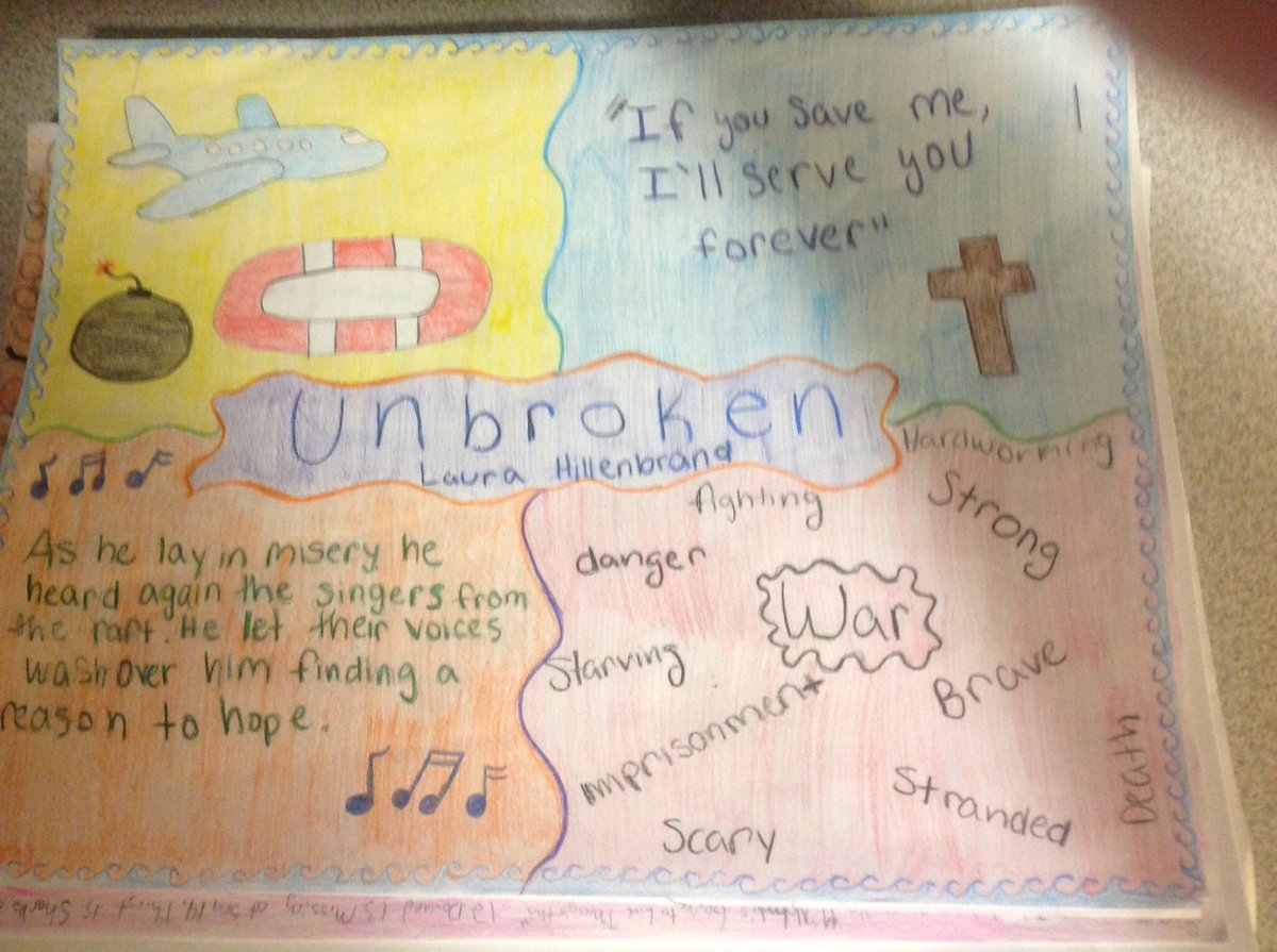 MrsRayreading's tweet photo. One pager results. So inspired by these kids https://t.co/XvWhSw1lbT