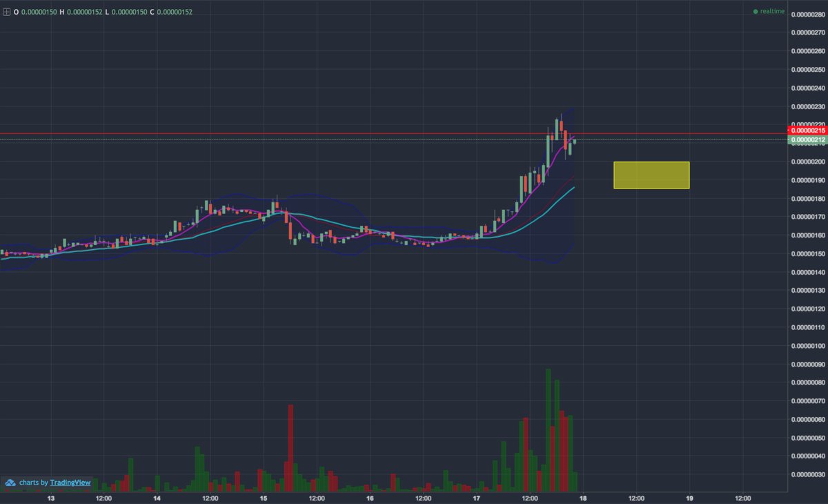 thuyYTrade's tweet photo. #Blockchain #Crypto I've been hopping in and out of $OCN on this run and if you're actively trading this at the moment, I'm keeping an eye on the 215 range. 

If she breaks north, I'll hop back in real quick w/ a trailing stop. 

Also setting buys from 200 - 185 for a possibl https://t.co/zUlSPGVlNN