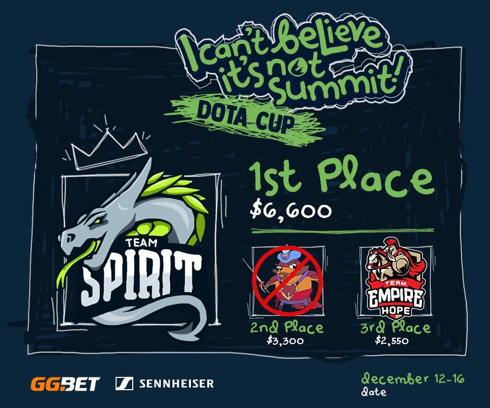 StarLadderDota2's tweet photo. I can't believe it's not Summit is over. Congratulations to @Team__Spirit!
#dota2 #dotasltv #NoSummit https://t.co/YNr9KQu5uP