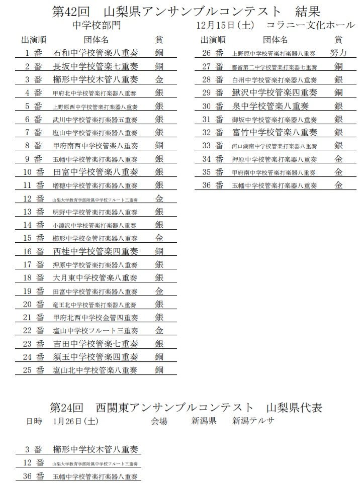 山梨県吹奏楽連盟 On Twitter 第42回山梨県アンサンブルコンテスト結果 中学校部門12月15日 土 コラニー文化ホール