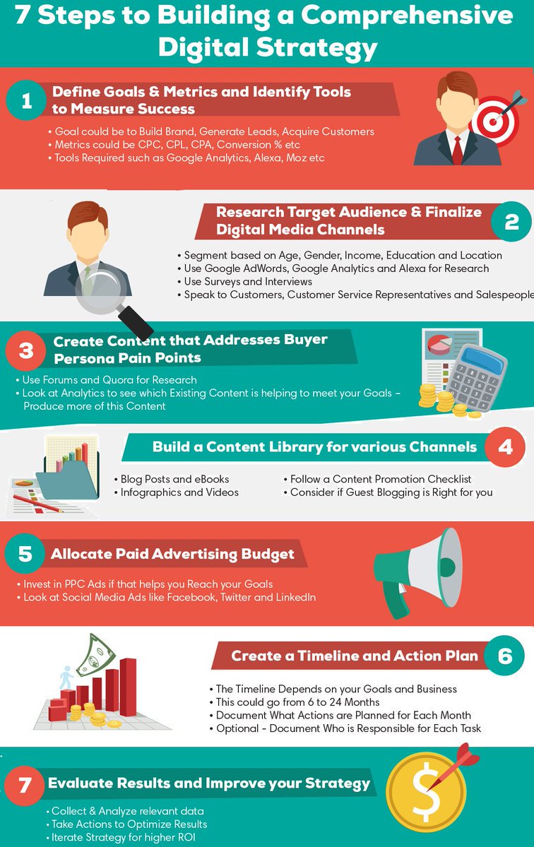 AmitPrasadGupt4's tweet photo. 5+ steps to building a #digitalmarketing strategy: #content.#socialmedia #smm #socialmediamarketing #marketingstrategy #growthhacking #business #b2b #Entrepreneur #InboundMarketing #IoT #Lifetime #AlwaysBelieve #defstar5 #MakeYourOwnLane #MakesItAllBetter #FridayFeeling https://t.co/ByGuJAgSST