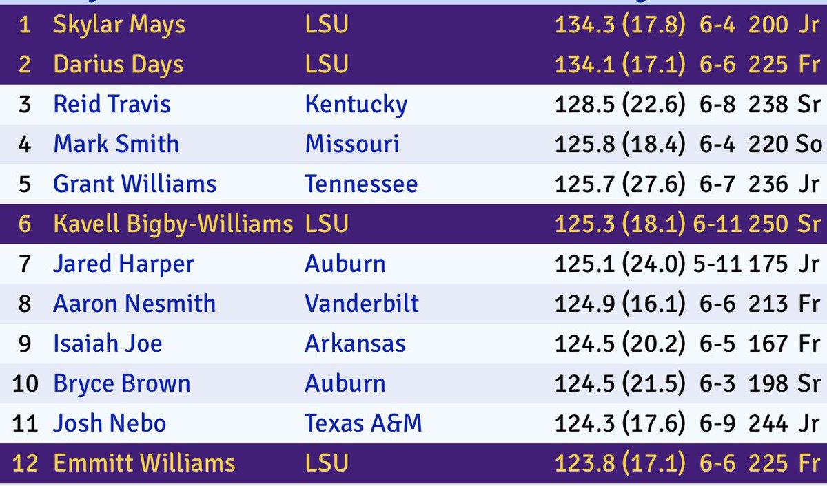 lsu roster for 1979 tangerine bowl program lsu roster for 1979 tangerine bowl program