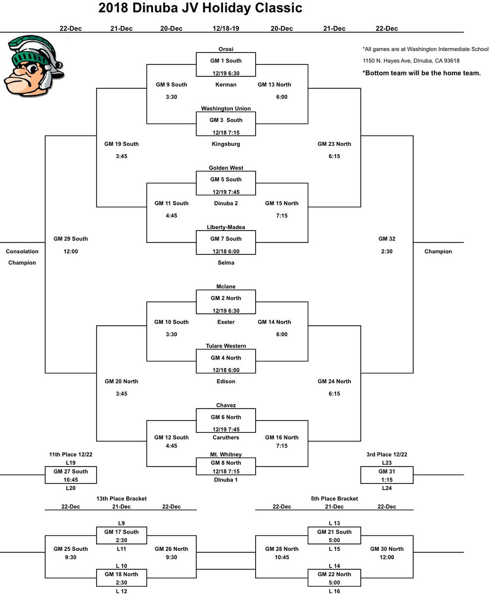 This week is the big week, 24 varsity teams, 16 JV, 64 games and lots of fun lol!  <a href="/PAGMETER/">PAGMETER</a> <a href="/FresnoBeeSports/">Fresno Bee Sports</a> <a href="/VTD_Sports/">VTD Sports</a> <a href="/cifcs/">CIF Central Section</a>