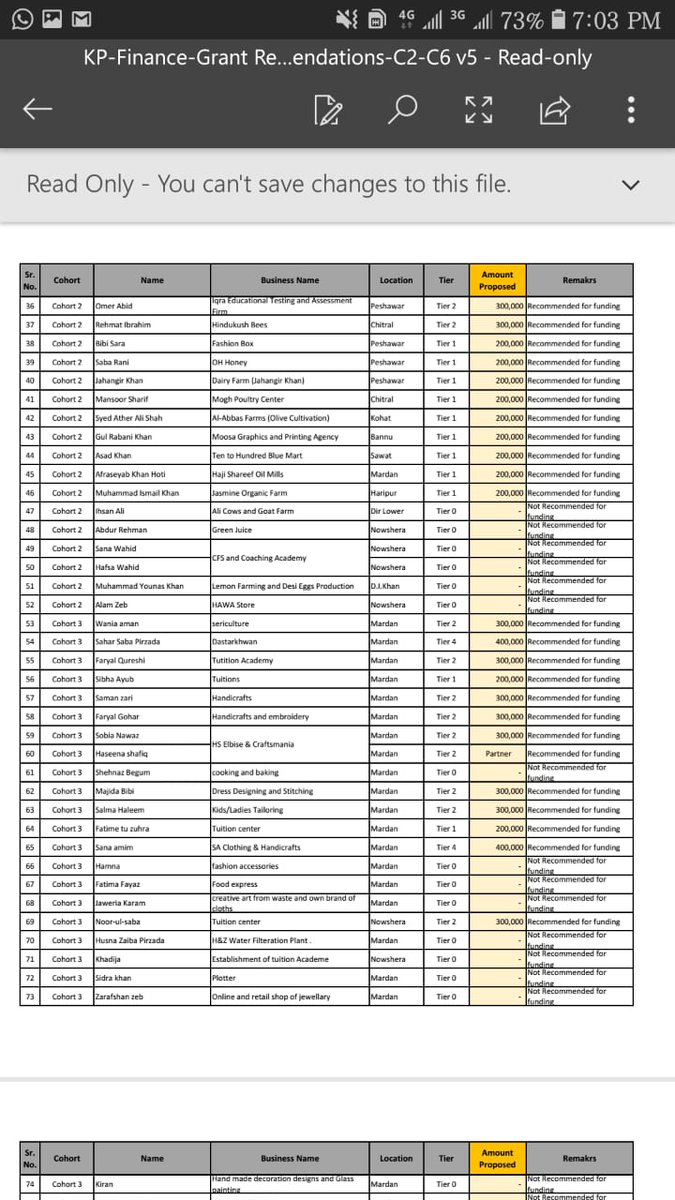 diryouthaffairs's tweet photo. Heartly Congratulations to the finalised entrepreneurs of cohorts 2, 3,4 5 and 6
The list can also be seen on official website of 
https://t.co/oFlYbVKQp6.
#LIVMUN #ICYMI https://t.co/kyUpJJ2Imz