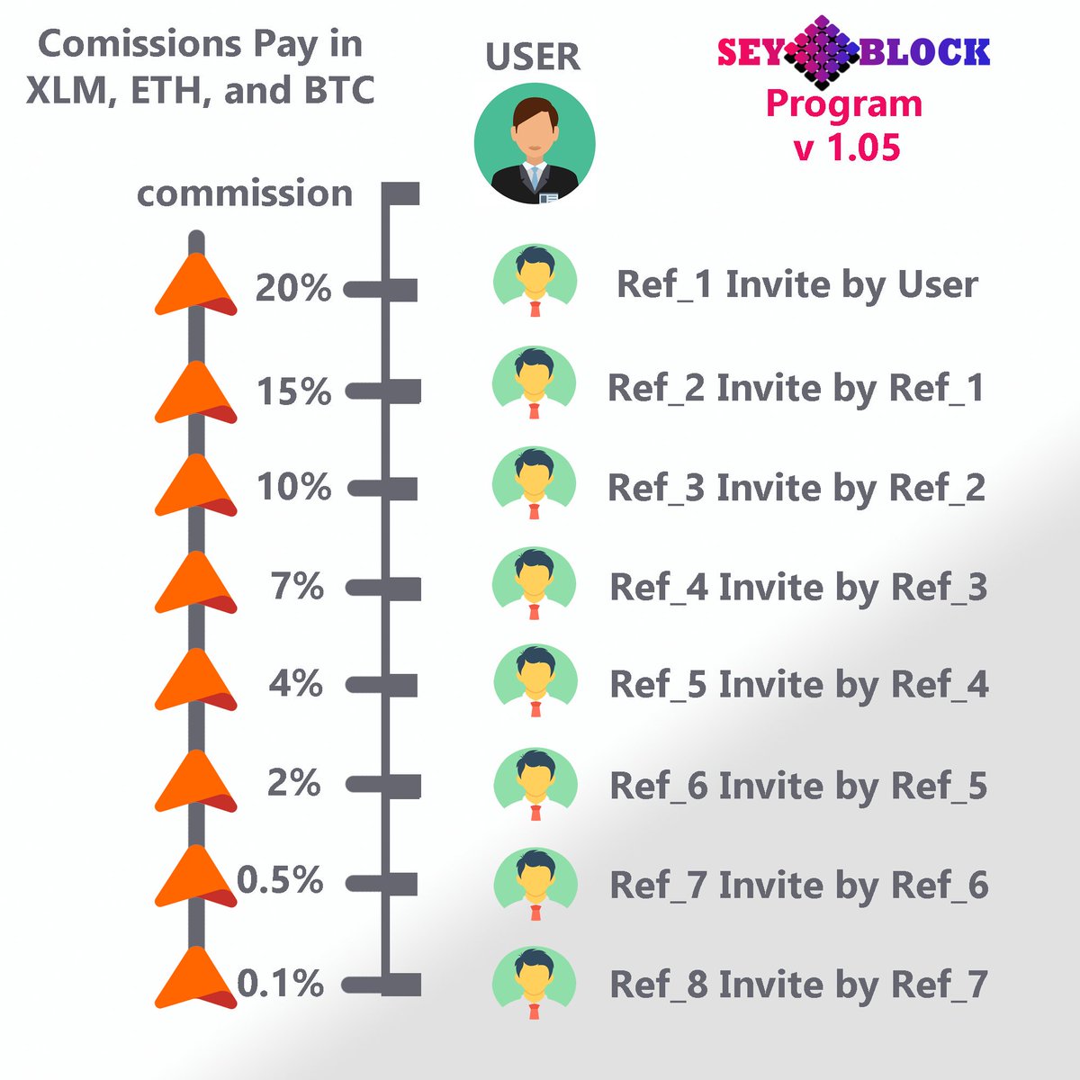SeyBlock tweet media
