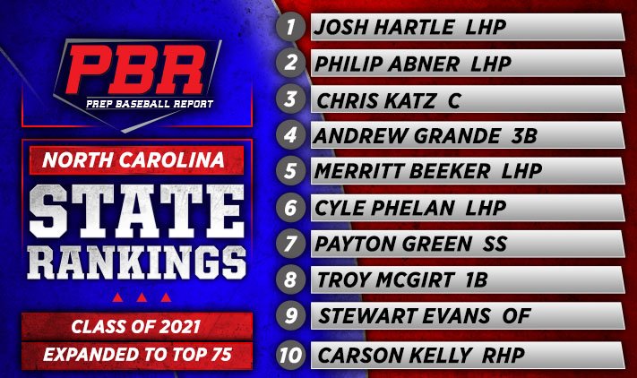 Prep Baseball NC tweet media