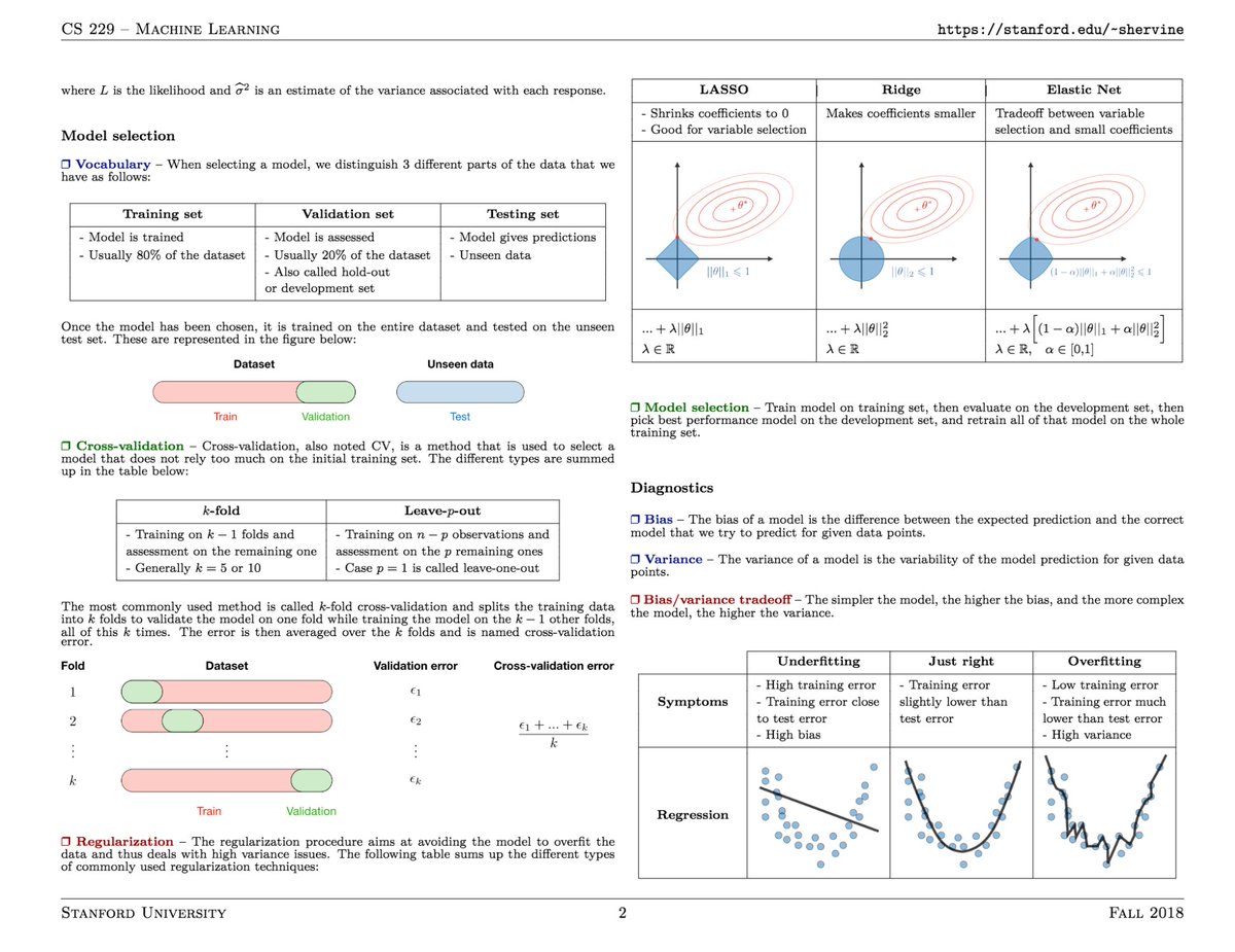 🤓 Oh so handy...
"Stanford CS 229 machine learning cheatsheets"  👬 <a href="/afshinea/">Afshine Amidi</a> &amp; <a href="/shervinea/">Shervine Amidi</a>
buff.ly/2OVmoIS #MachineLearning #statistics