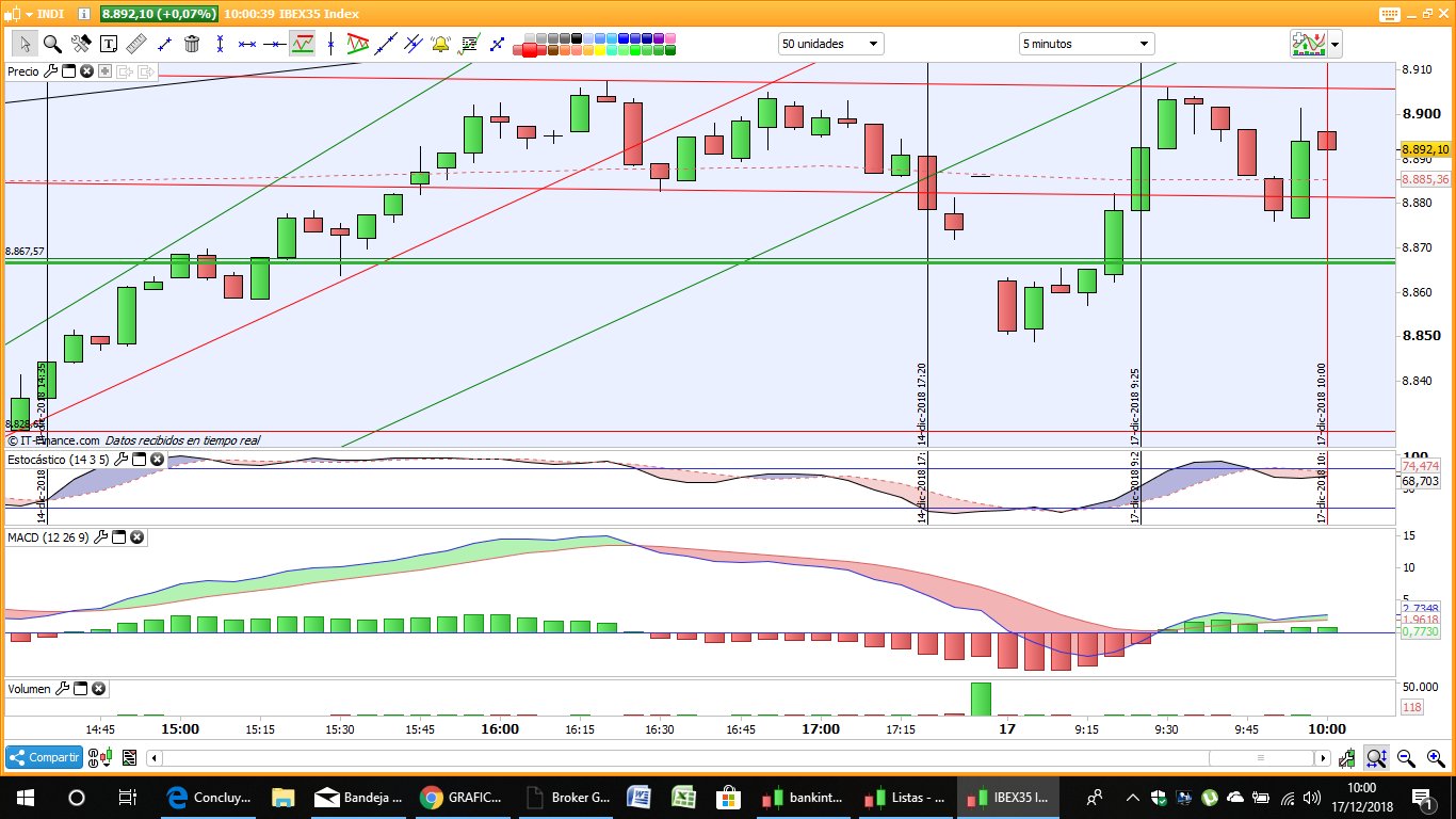 GRAFICOS IBEX - Página 3 Dum2tohWwAAoQMD